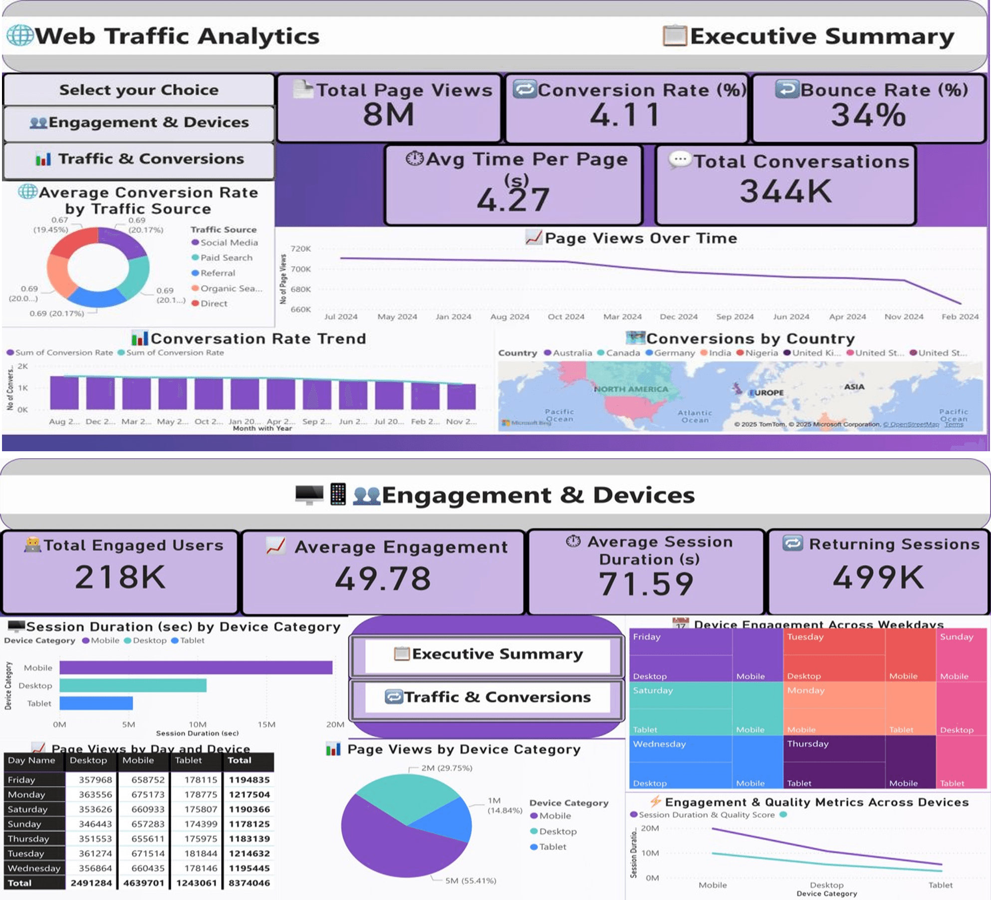 Web Traffic Analytics project preview